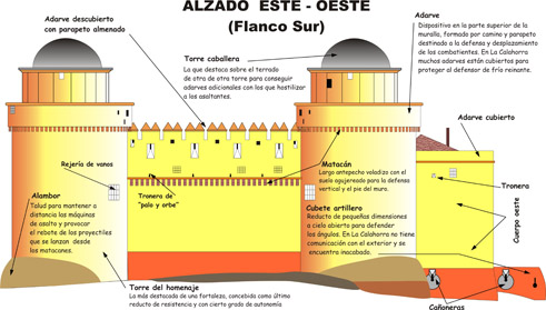 Detalle de una de las ilustraciones del castillo de La Calahorra realizadas por Sánchez Marfil, incluidas en el libro