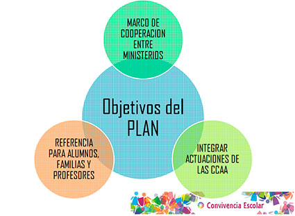 plan-estrategico-convivencia-escolar-2