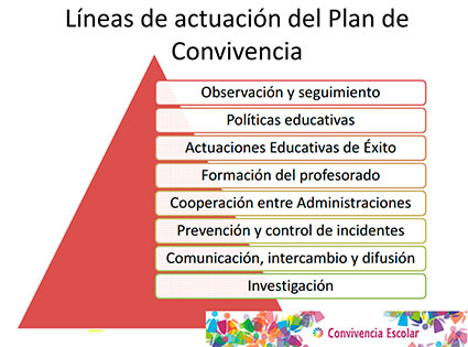 plan-estrategico-convivencia-escolar-3