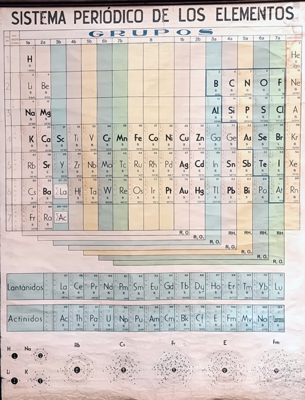 Elemento de la semana del Museo de Ciencias del IES Padre Suárez (271): Tabla periódica de 1963 
